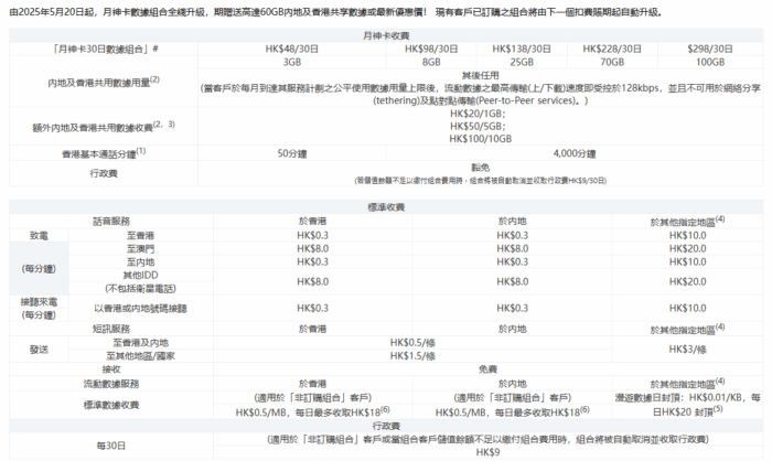 香港联通GO月神卡支持eSIM，月费9HKD保内地及香港双号-海外云居民