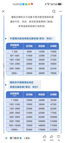 卡塔尔航空与厦门航空正式实现积分互通，已开放里程票兑换。-海外云居民